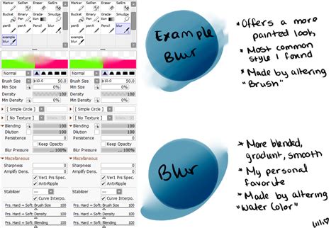 paint tool sai  blur setting  lilli loves carrots  deviantart