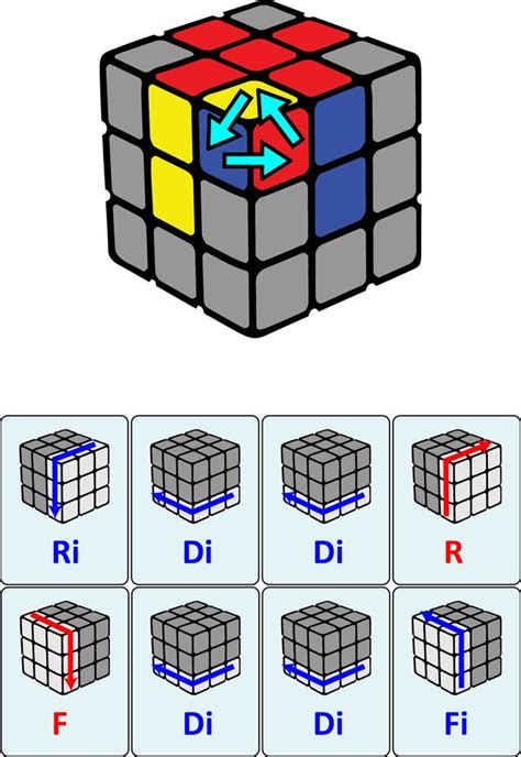 rubics cube solution rubics cube solution rubics cube