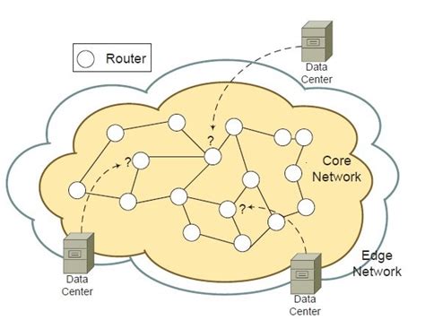 illustration   sample core network  scientific diagram