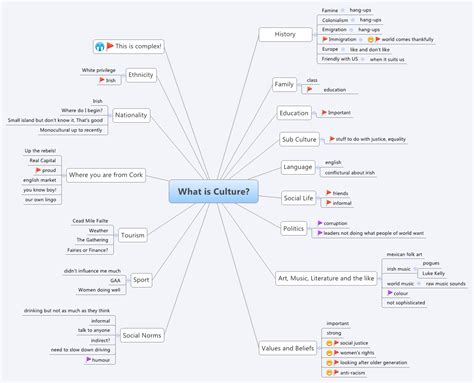 culture xmind mind mapping software