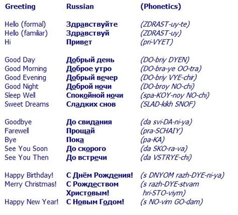 hello in russian and other russian greetings learning