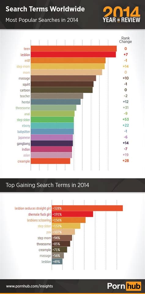 the biggest worldwide search terms of the year teen