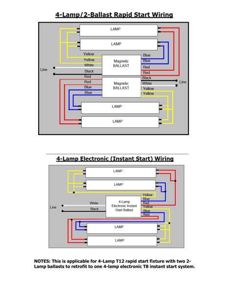 lamp  ballast wiring diagram   goodimgco