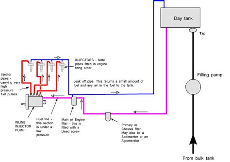 plug diagram blank internet network diagram template lucidchart tahoe fuse diagram