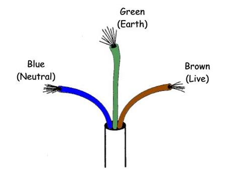 coloured wires  correct order google search color coding plugs wire