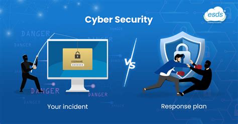 cyber security  incident  response plan