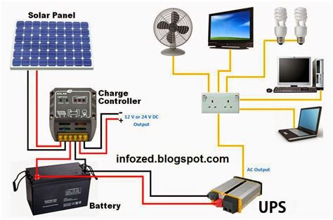install  small  grid solar system step  step hodgepodgeposts
