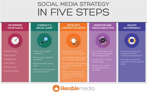 digital marketing services pearls studio social media strategies
