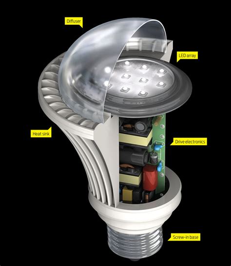 led lamp components explained bulbs  commercial lighting experts