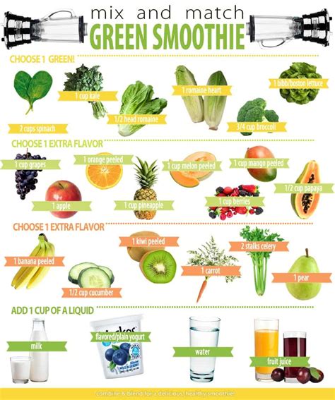 Mix And Match Green Smoothie Delish Knowledge