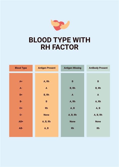 blood type chart  rh factor    templatenet