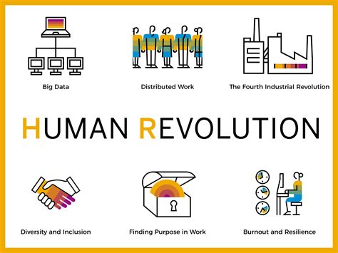 the human revolution
