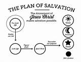 Salvation Lds Mormon Scriptures Lessons Fhe Gospel Draw Missionaries Yw Wordless sketch template