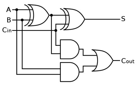 digital logic design full adder circuit