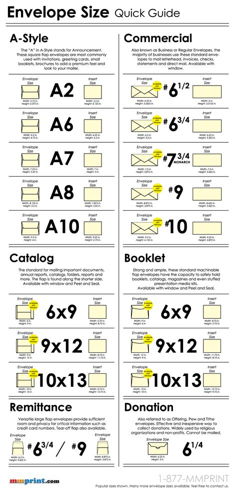 envelope size quick guide [infographic] infographic list