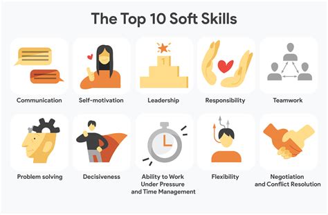 soft skills 10 important soft skills for 2021