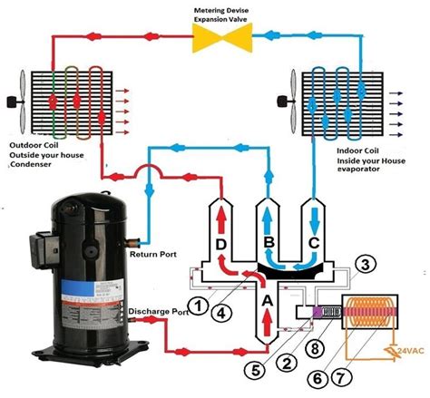 heat pump reversing valve refrigeracion  aa refrigeracion  aire acondicionado cableado