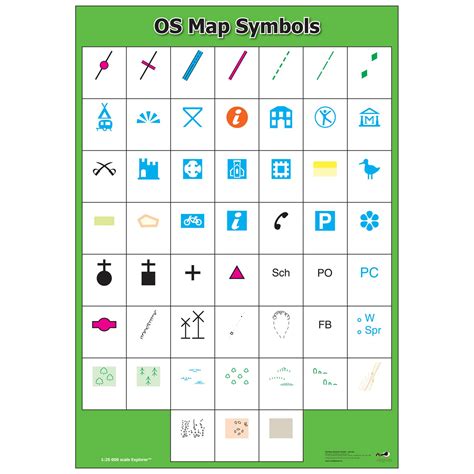 os map symbols worksheet   goodimgco