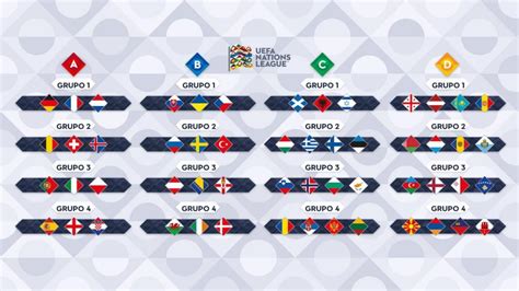 2018 19 Uefa Nations League All The Fixtures Groups And Qualification