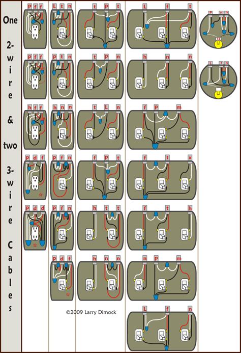 connect switches  outlets electrical wiring home electrical wiring basic