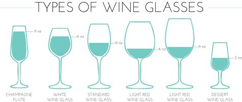 Types Of Wine Glasses A Touch Of Teal