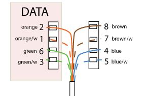 ethernet  wiring diagram
