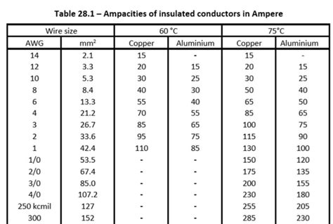 Ampacity Nec Table 310