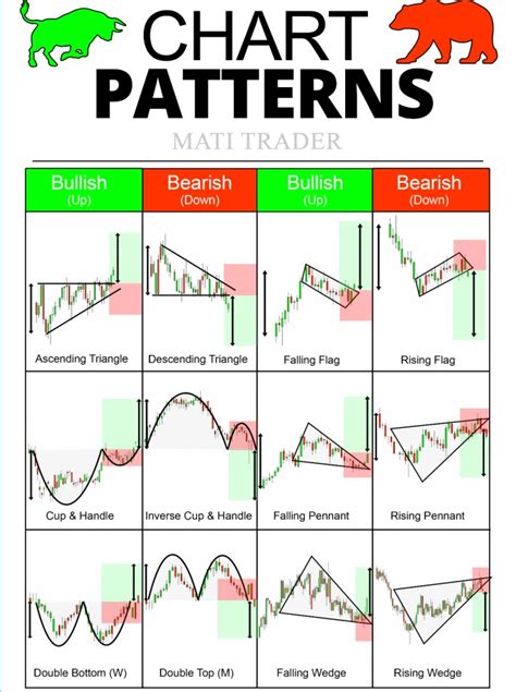 printable chart patterns cheat sheet  wiki printable