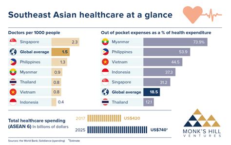 how will tech meet evolving healthcare need in southeast asia mhv