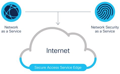 introducing secure access service edge blazeguard