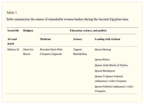 the roles of women in ancient egypt brewminate