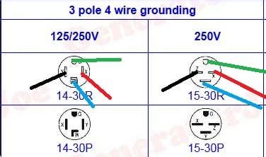phase  wire plug wiring diagram wiring diagram