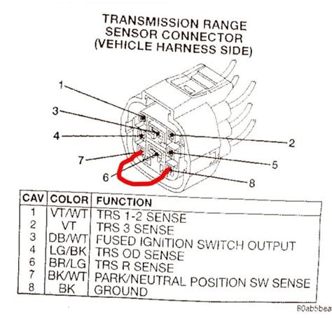 write   bypassing  nss neutral safety switch car wiring diagram