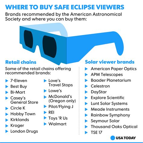 Solar Eclipse Glasses Where To Buy Them Why You Need Them