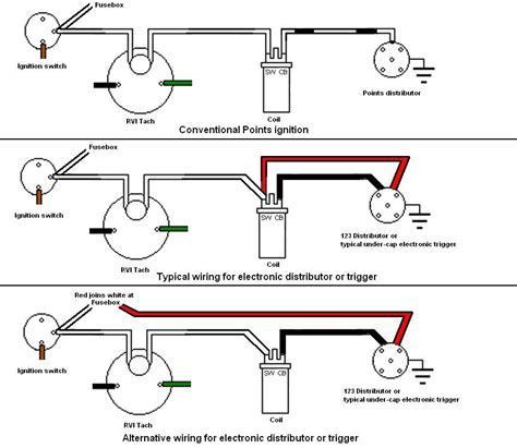 mgb coil wiring diagram wiring diagram