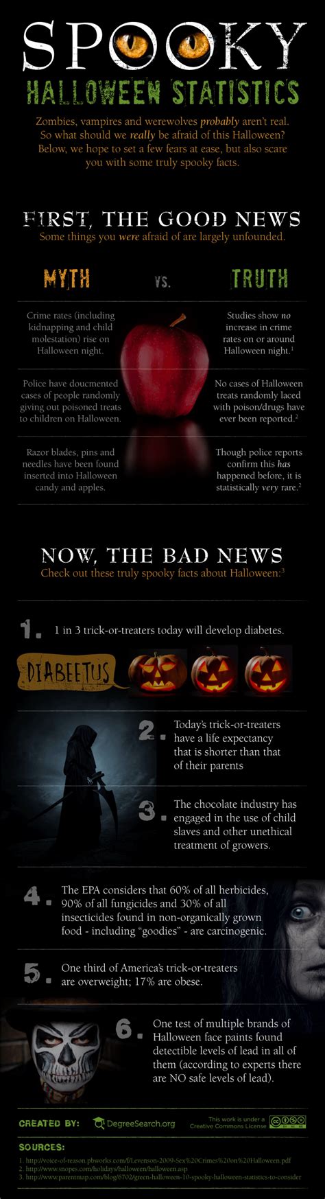 spooky halloween statistics infographic