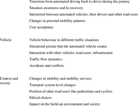 examples  research topics   focusses focus