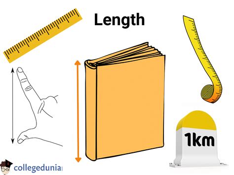 measurement  length units tools chart