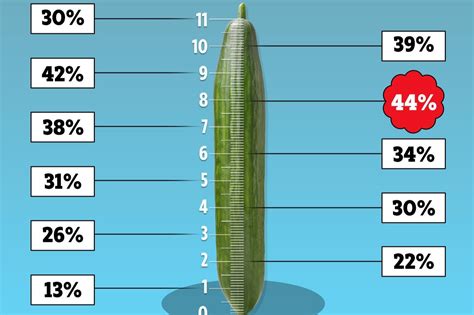 ideal penis size to make a woman orgasm revealed and 8 tips to make