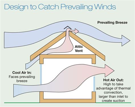 plan   passive cooling passive cooling passive house design ventilation design