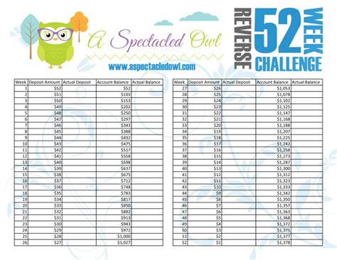 week savings challenge   printables  spectacled owl