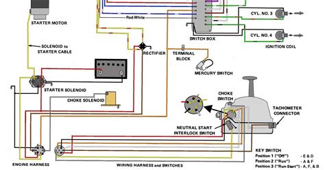 mercury outboard wiring diagram ignition switch drivenheisenberg