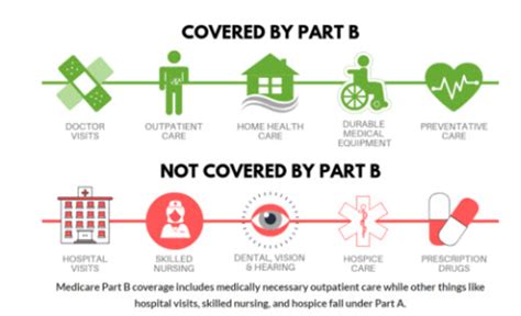 Medicare Coverage Do You Know What It Does Does Not Cover
