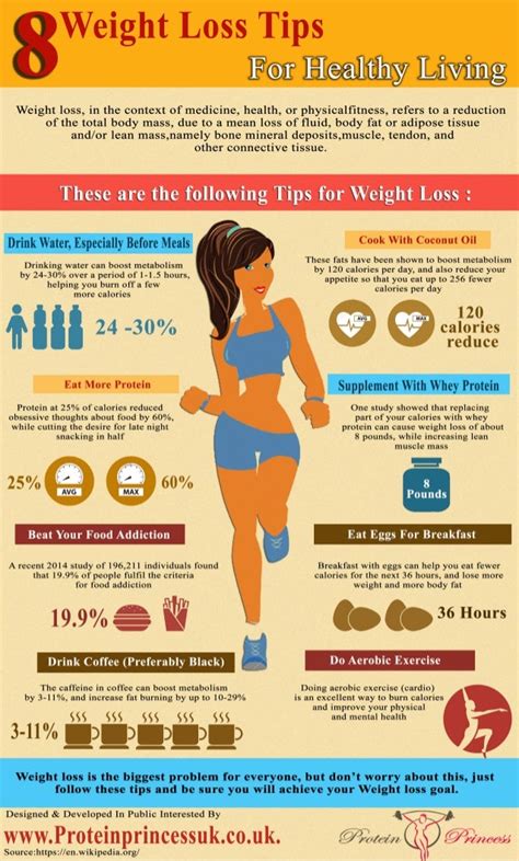 Most Popular Weight Loss Tips