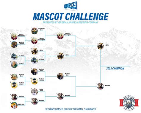 big sky conference  twitter     brown stein matchup