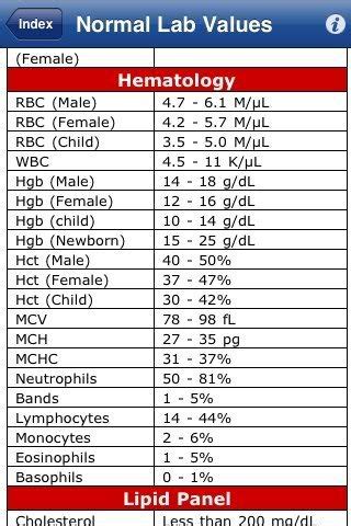 normal lab values nursing chart image search results goodknow