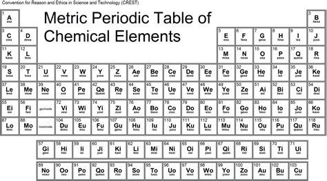photo chemical elements sample poison precautions   jooinn