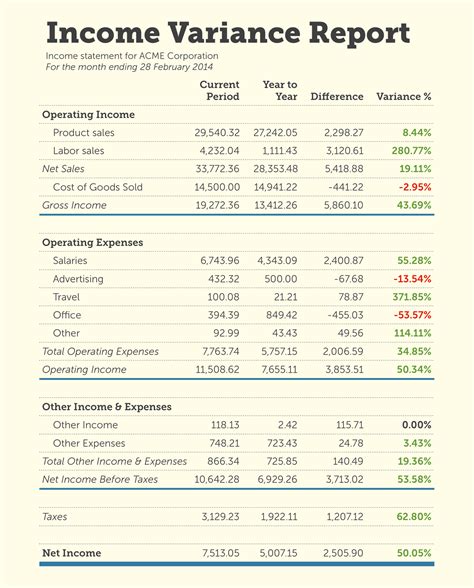 read  income statement   accounting pro accounting