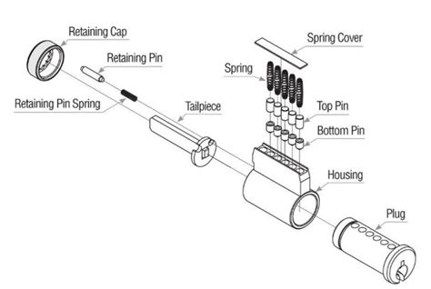 key cylinder diagram tinder locksmith