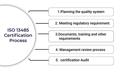 iso  certification process guidance operon strategist